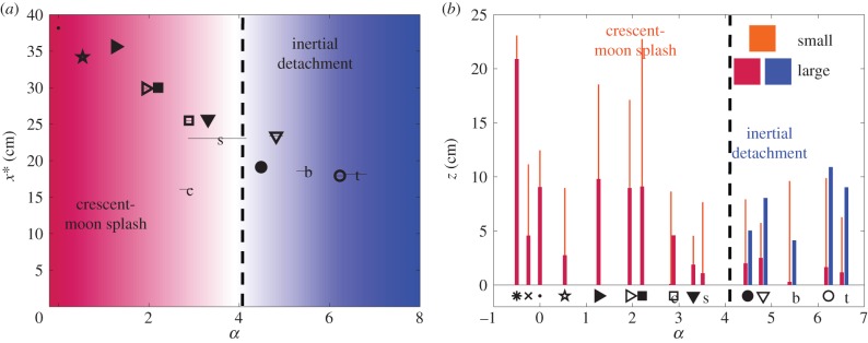 Figure 9.