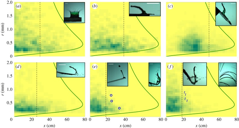 Figure 6.