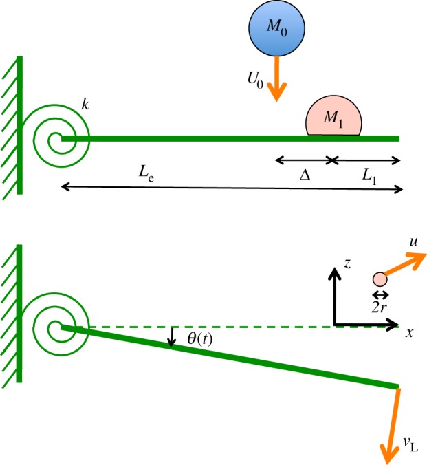 Figure 4.