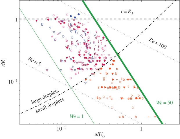 Figure 5.