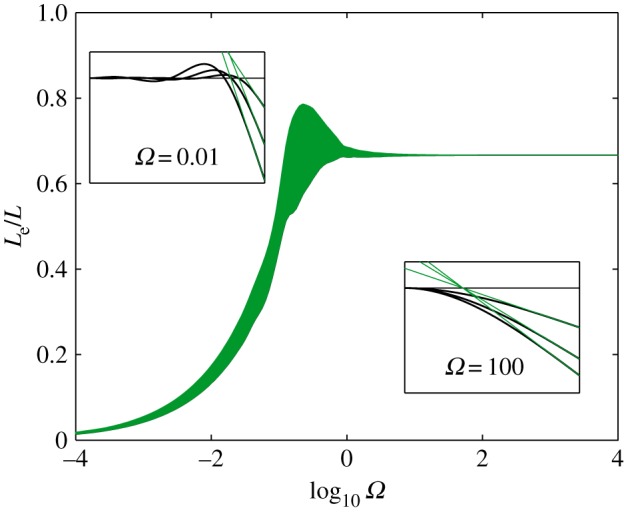 Figure 11.