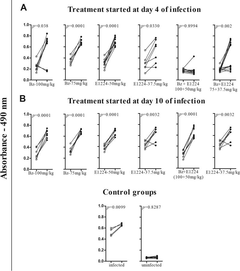 FIG 3