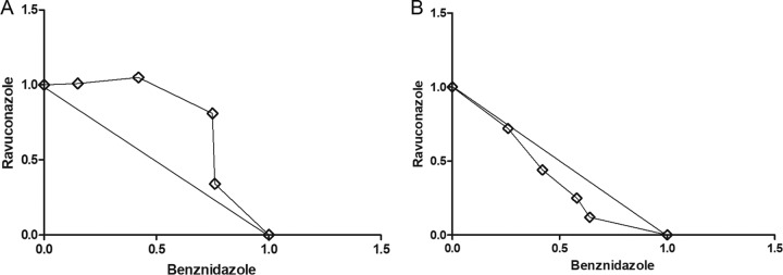 FIG 2