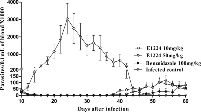 FIG 1