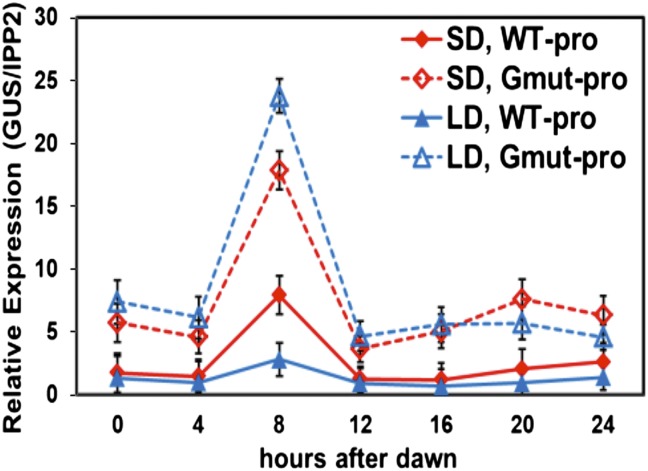 Fig. 3.