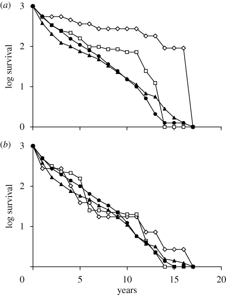 Figure 4.