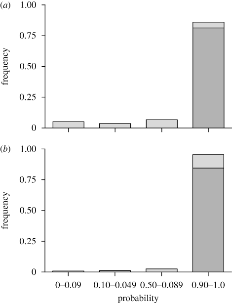 Figure 1.