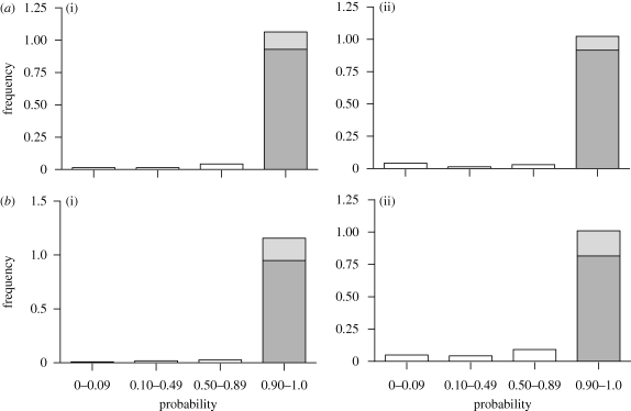 Figure 2.