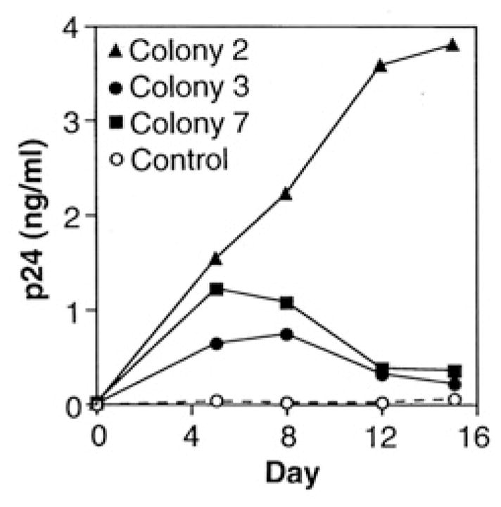 Fig. 3