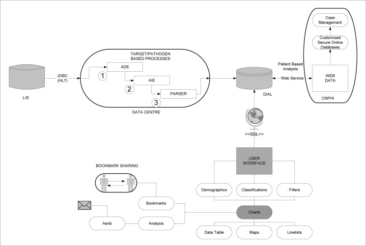 Figure 1: