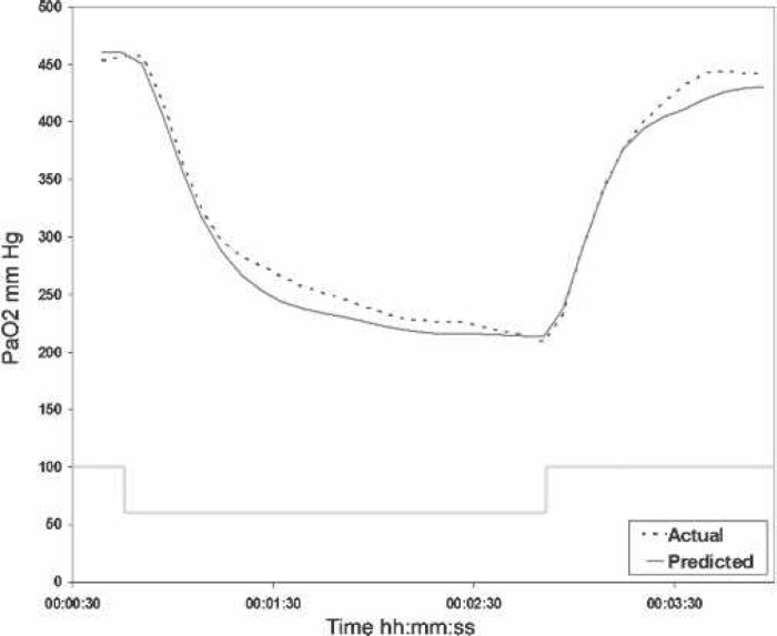 Figure 6.