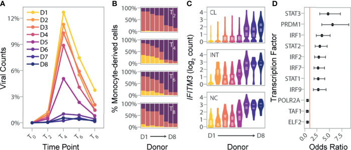 Figure 4