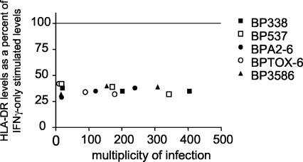 FIG. 9.