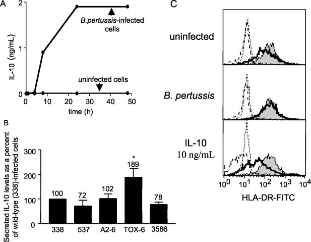 FIG. 10.