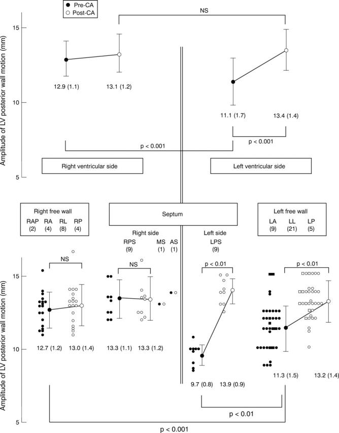 Figure 1  