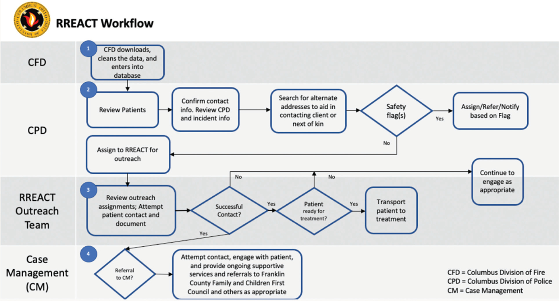 FIGURE 1