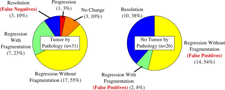 Figure 6