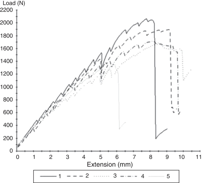 Fig. 7