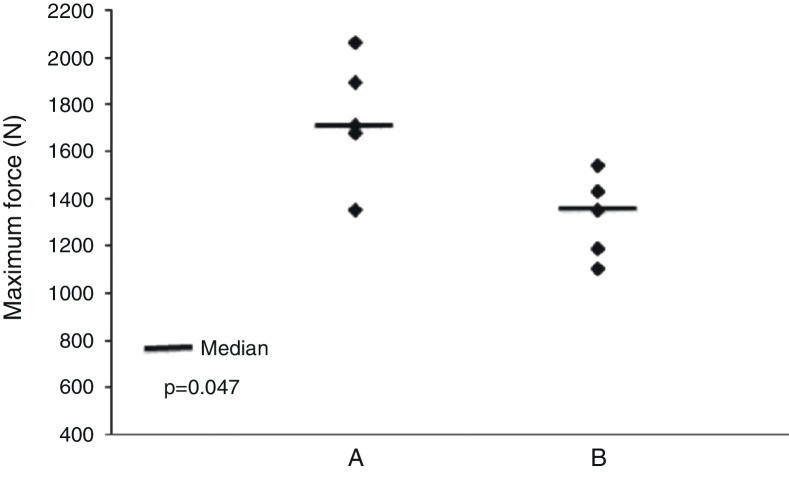 Fig. 9