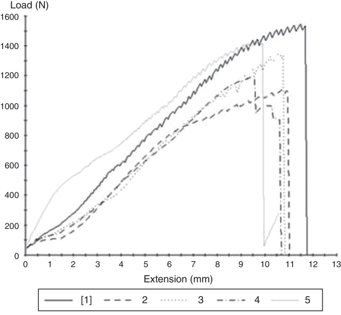 Fig. 8