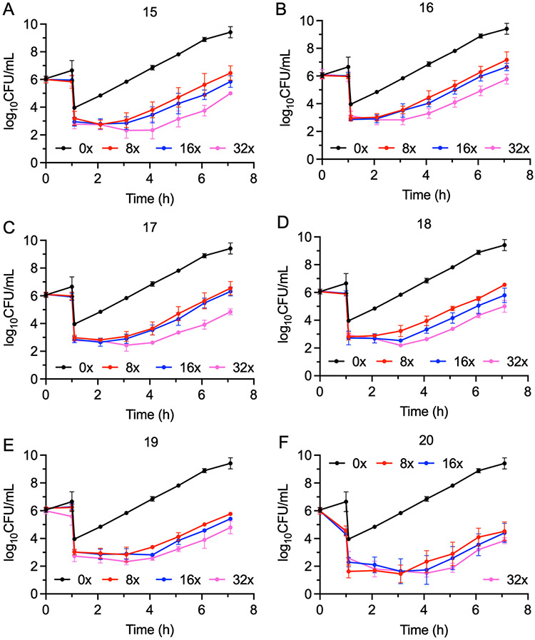 Figure 4.