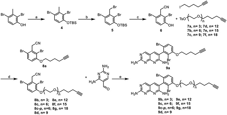 Scheme 1.