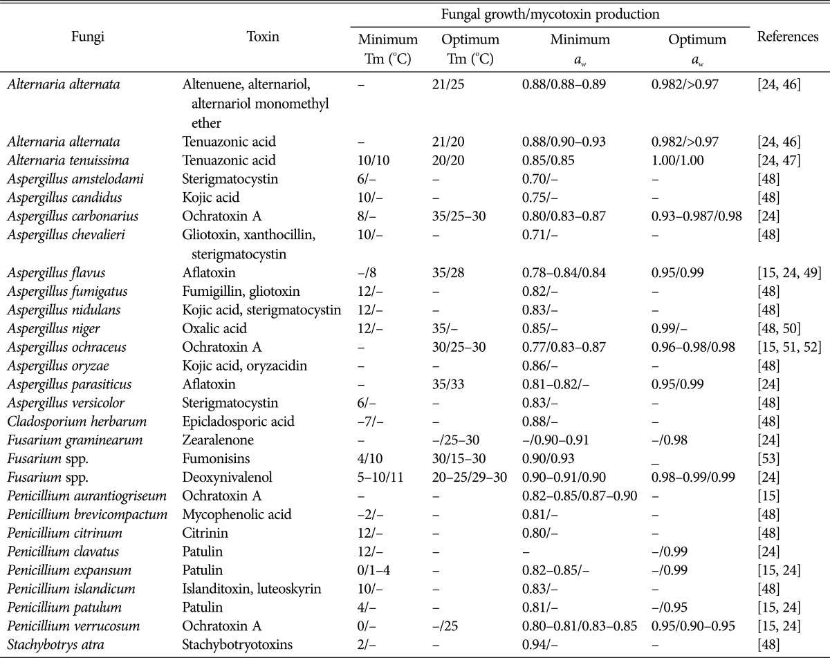 graphic file with name mb-45-240-i002.jpg