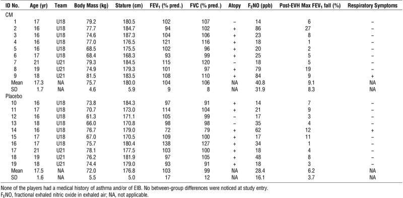 graphic file with name mss-51-1582-g002.jpg