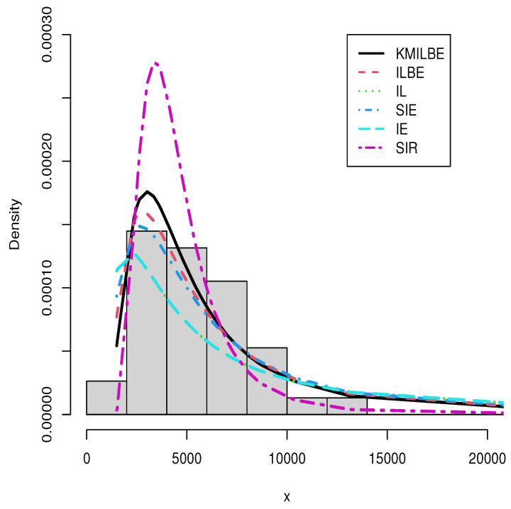 Figure 6