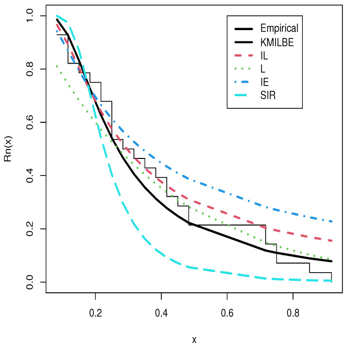 Figure 9