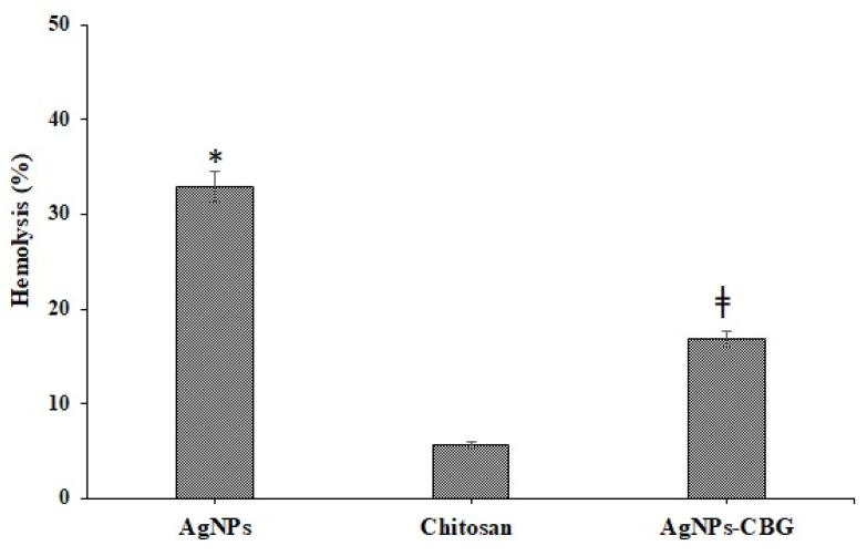 Figure 10