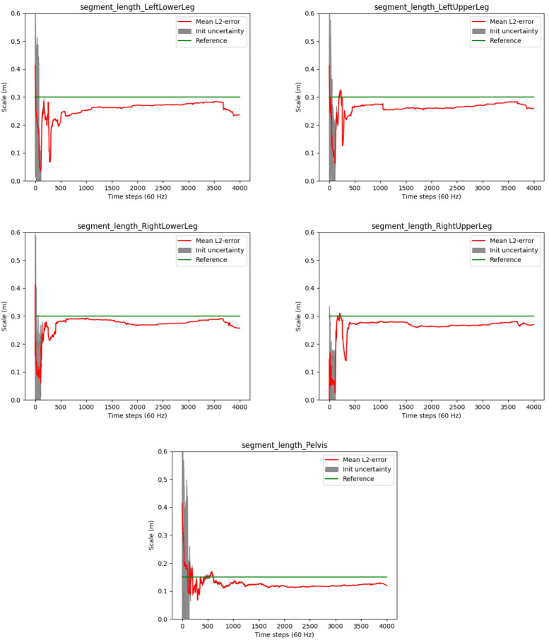 Figure 10. 