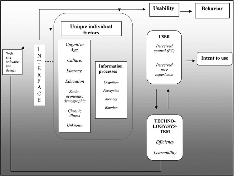 Figure 4.