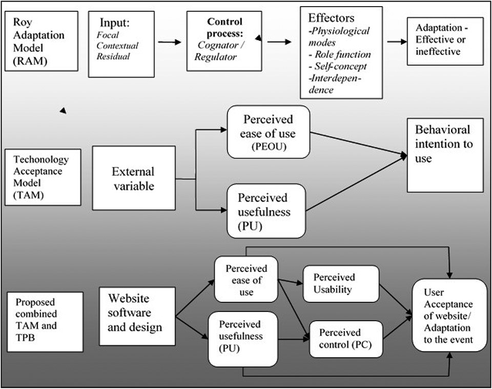 Figure 3.