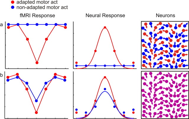 Figure 12.