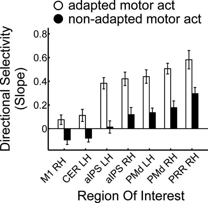 Figure 11.