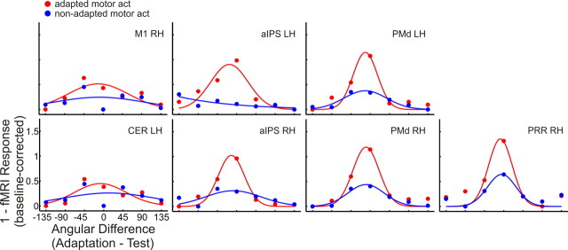 Figure 10.