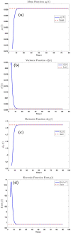 Fig. 10
