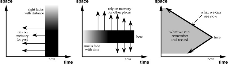 Fig. 3
