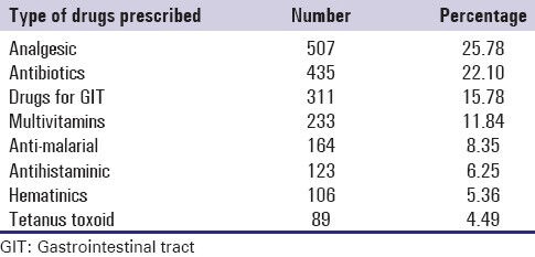 graphic file with name JBCP-5-40-g002.jpg