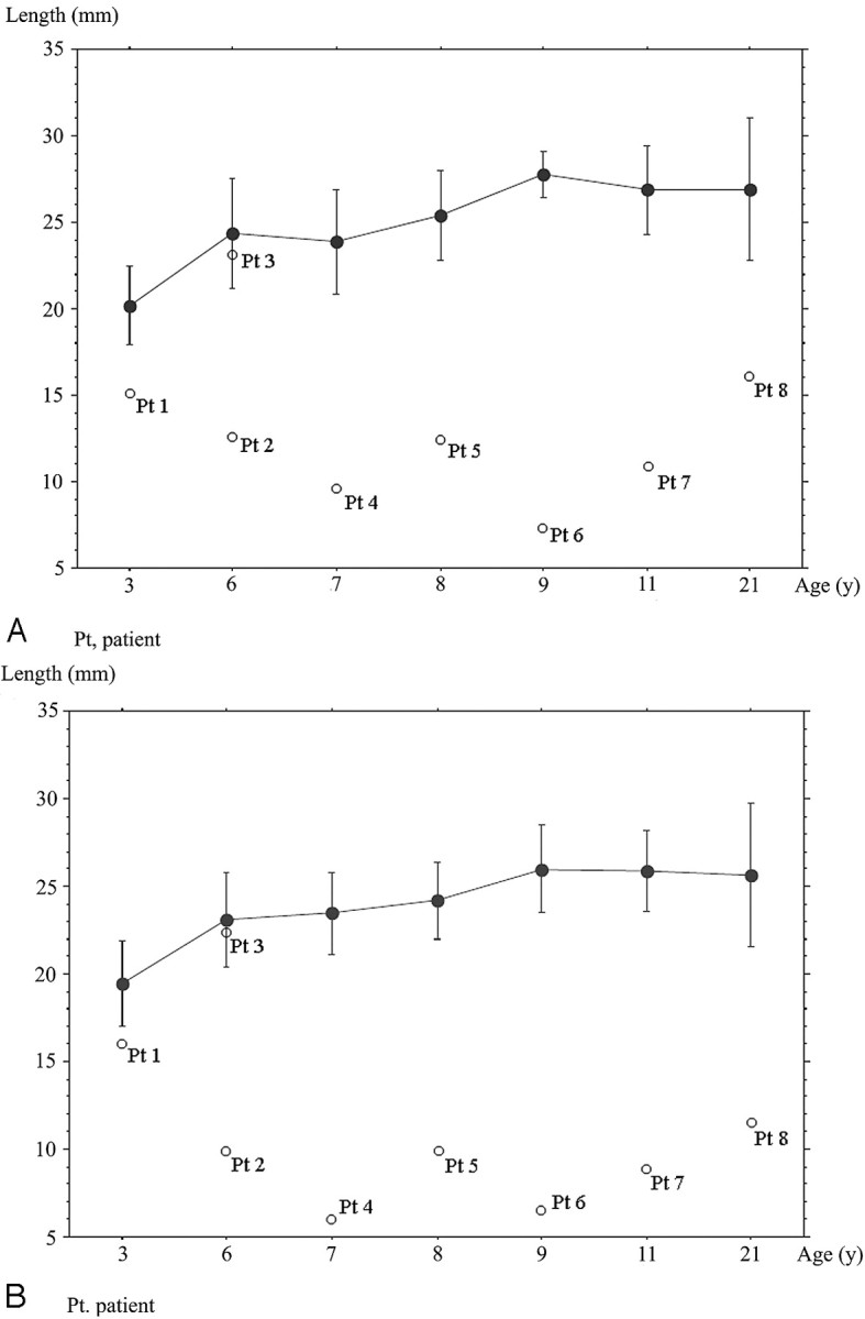 Fig 2.