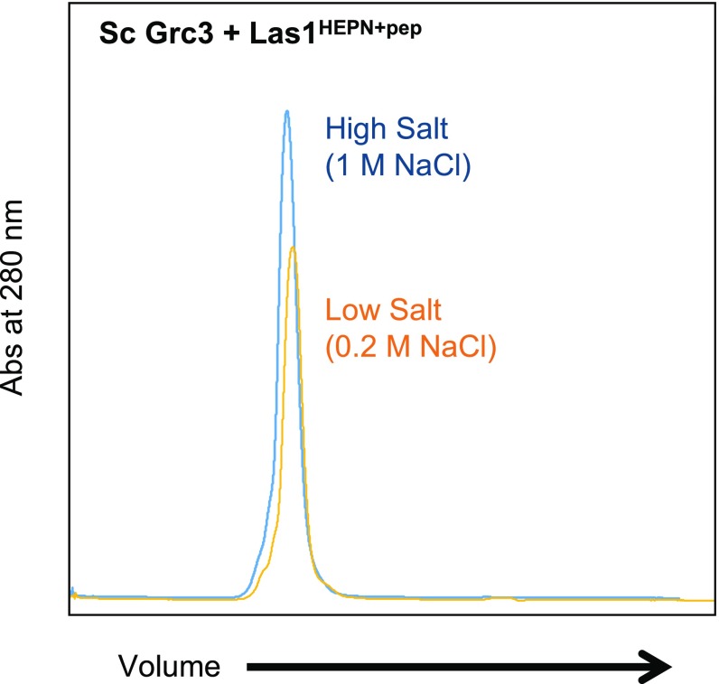 Fig. S4.