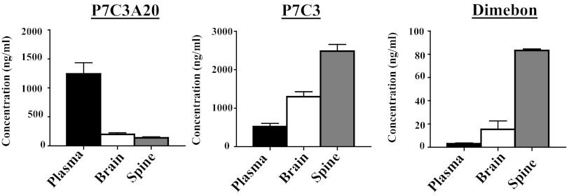 Fig. 4.