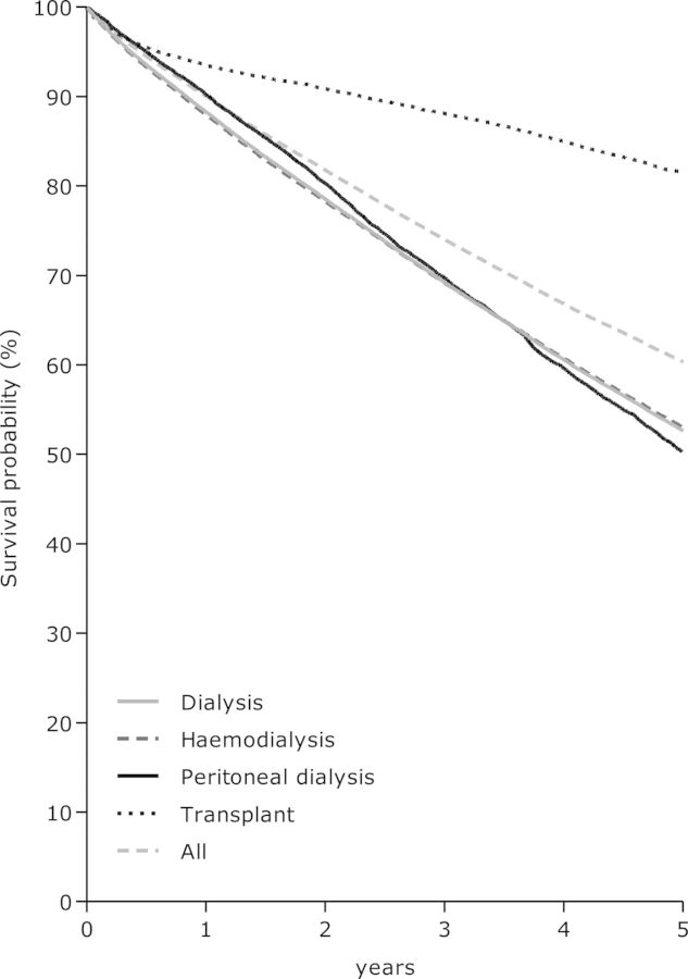 Fig. 4.