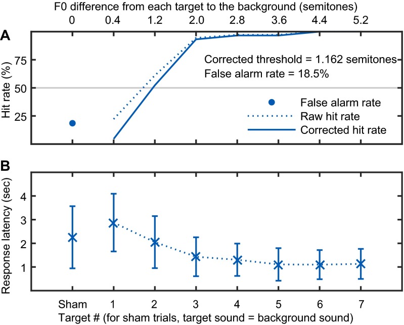 Fig. S3.