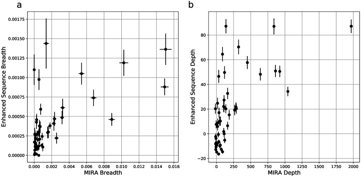 Figure 4: