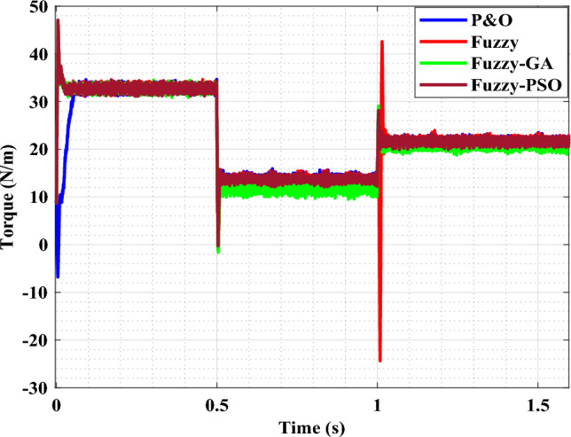 Figure 12