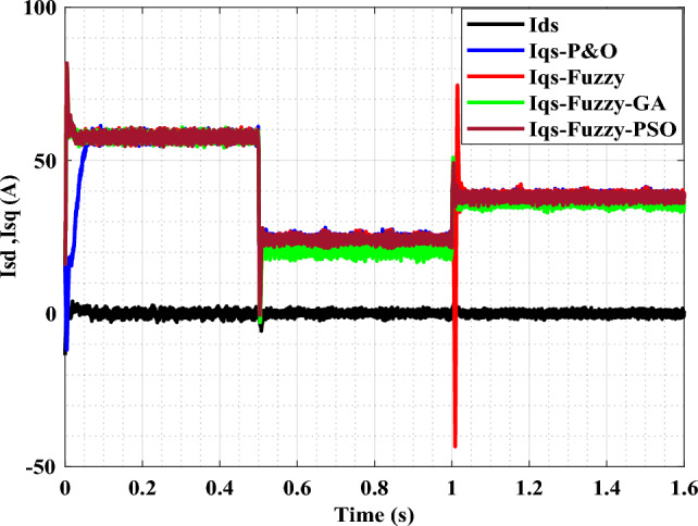 Figure 13