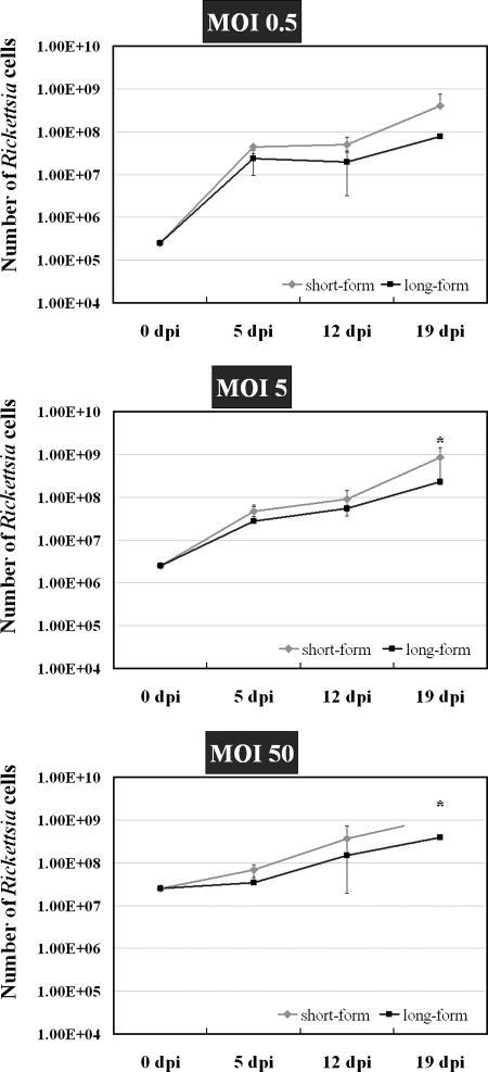 FIG. 6.