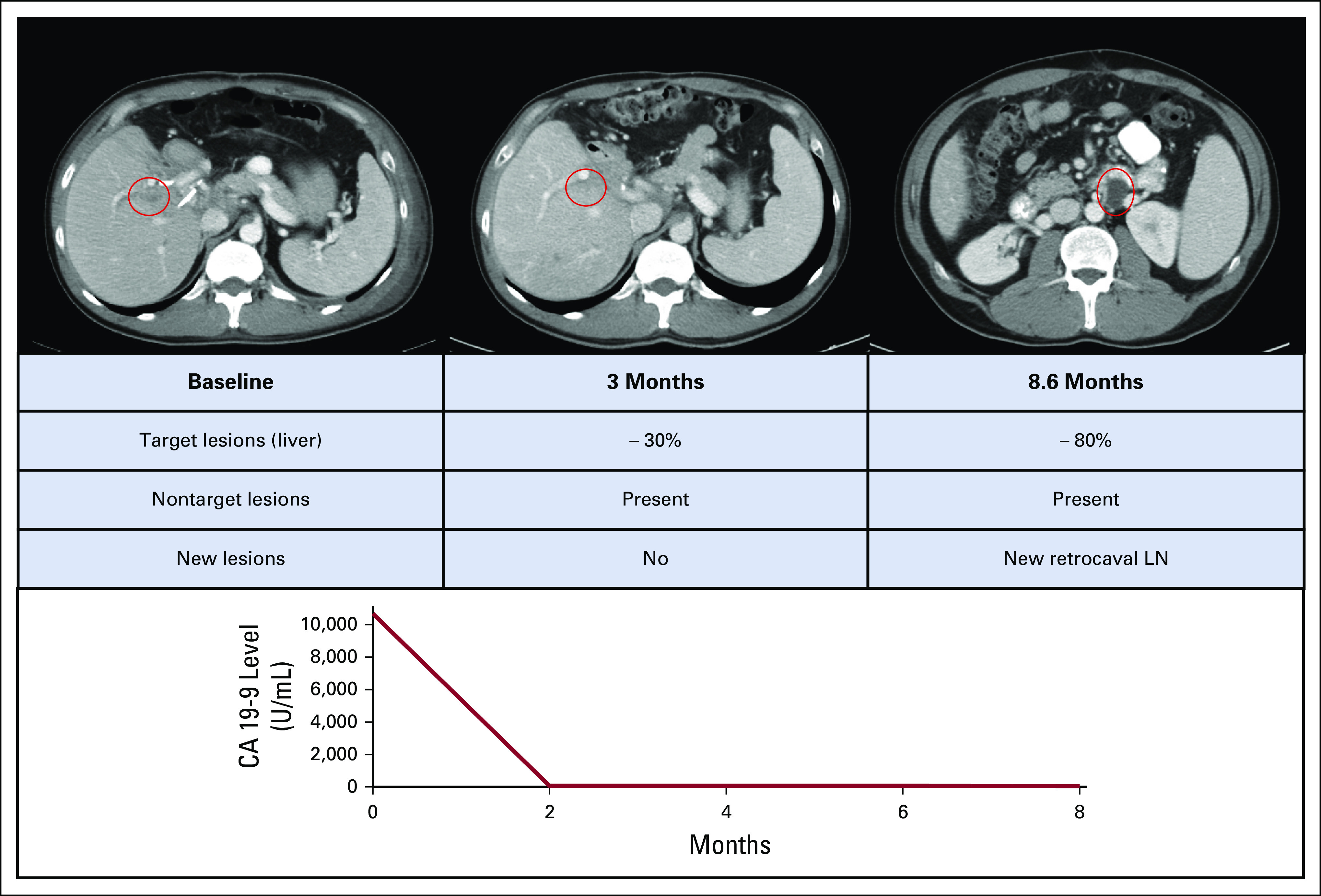 FIG 3.